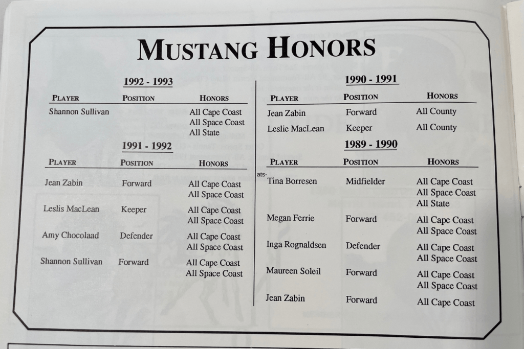 mihs-mi-mustang-honors-1993-94